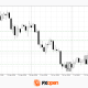 AUD/USD and USD/CAD React to Softer US Inflation