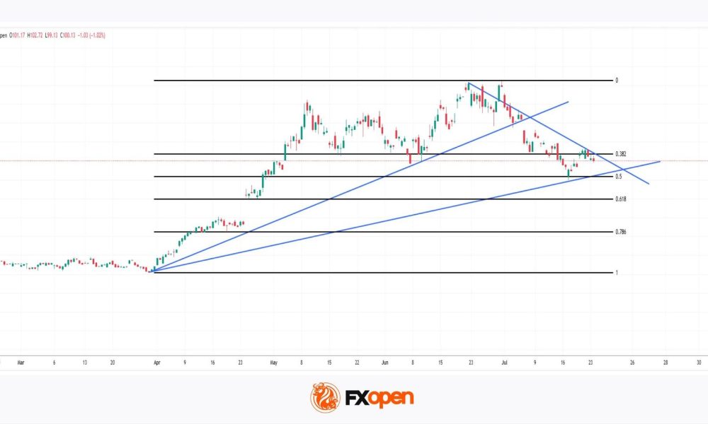 Intel at a Crossroads: Earnings Beat Meets Technical Resistance