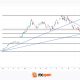 Intel at a Crossroads: Earnings Beat Meets Technical Resistance