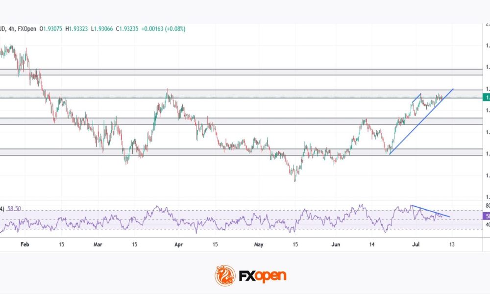 GBP/AUD Analysis: The Tug-of-War Begins