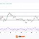 GBP/AUD Analysis: The Tug-of-War Begins