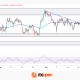 NZD/CHF Analysis: Which Currency Breaks the Consolidation First?