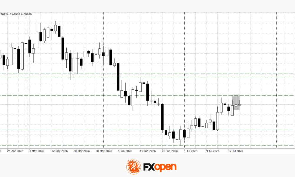 AUD/USD and USD/CAD React to Rising Geopolitical Risks