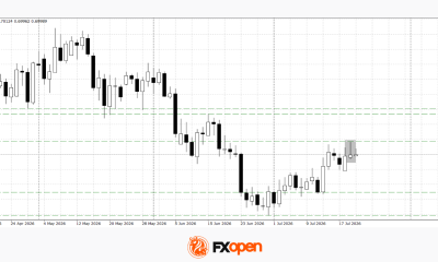 AUD/USD and USD/CAD React to Rising Geopolitical Risks