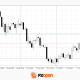 AUD/USD and USD/CAD React to Rising Geopolitical Risks