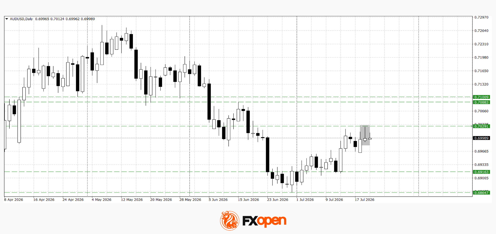 AUD/USD and USD/CAD React to Rising Geopolitical Risks