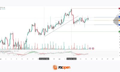 Dow Jones (DJIA): Consolidation Beyond the Trend