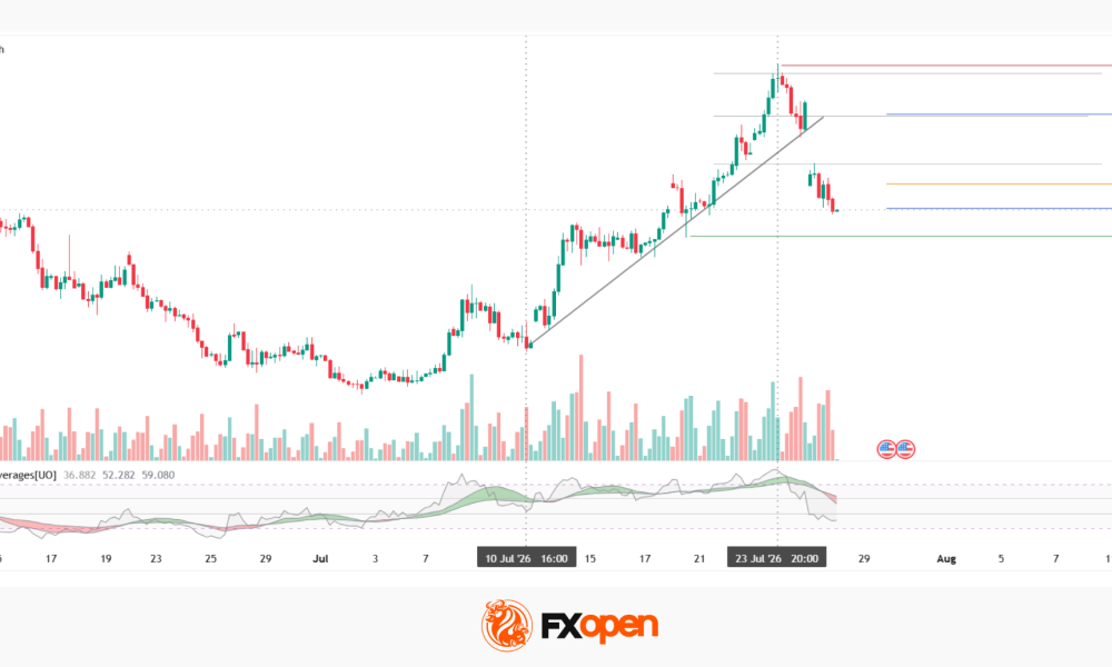 WTI Analysis: Gap Breaks Short-Term Trend as Price Remains Trapped Between the POC and Profile Boundary