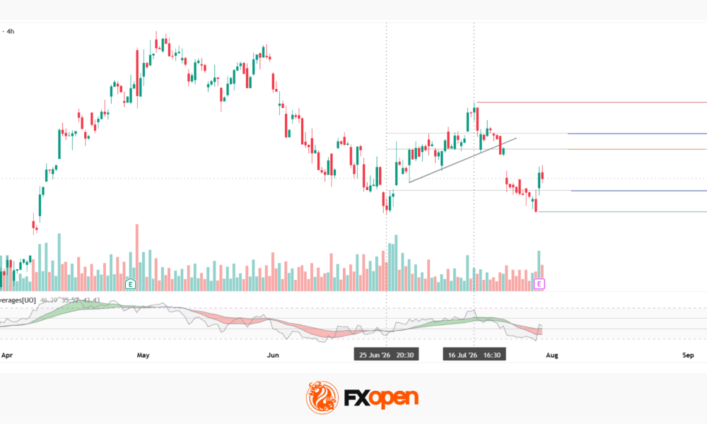 Amazon Analysis: Strong Earnings Coincide with a Breakout from the Correction