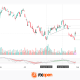 Amazon Analysis: Strong Earnings Coincide with a Breakout from the Correction