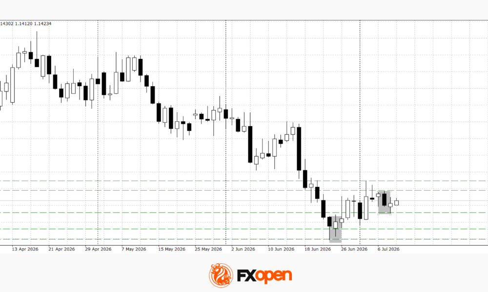 European Currencies Seek Stability Amid Rising Geopolitical Tensions