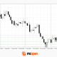 European Currencies Seek Stability Amid Rising Geopolitical Tensions