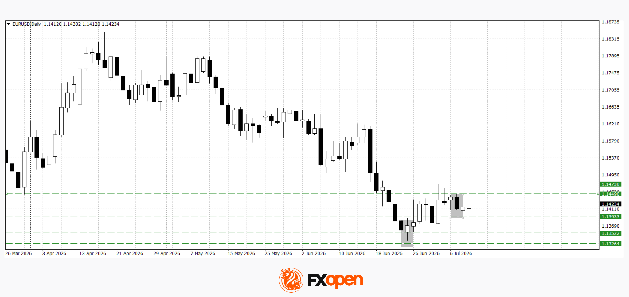 European Currencies Seek Stability Amid Rising Geopolitical Tensions