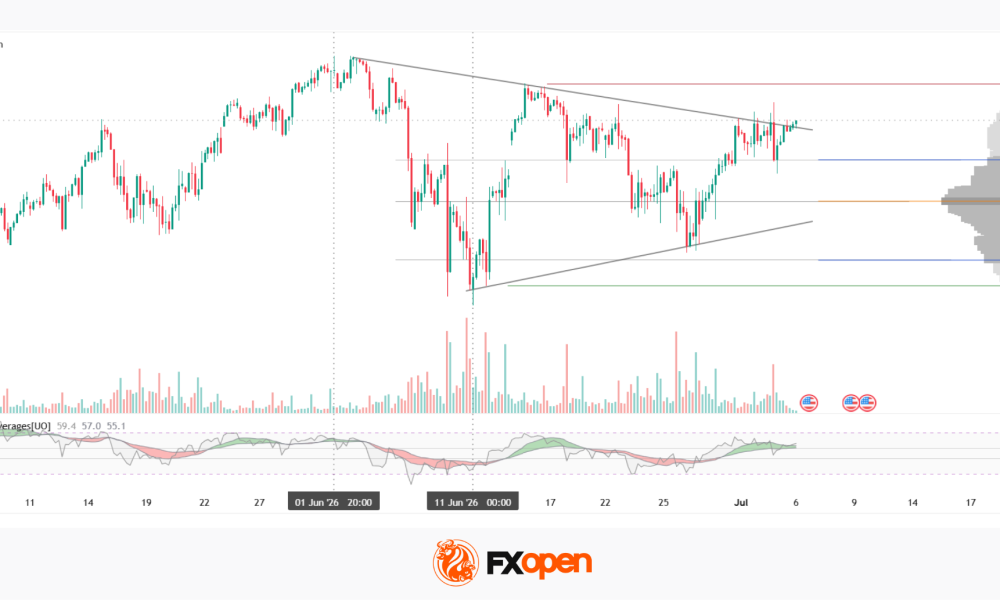 S&P 500: Index Narrows Its Range as the Labour Market Cools