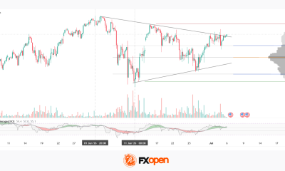 S&P 500: Index Narrows Its Range as the Labour Market Cools