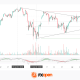 S&P 500: Index Narrows Its Range as the Labour Market Cools