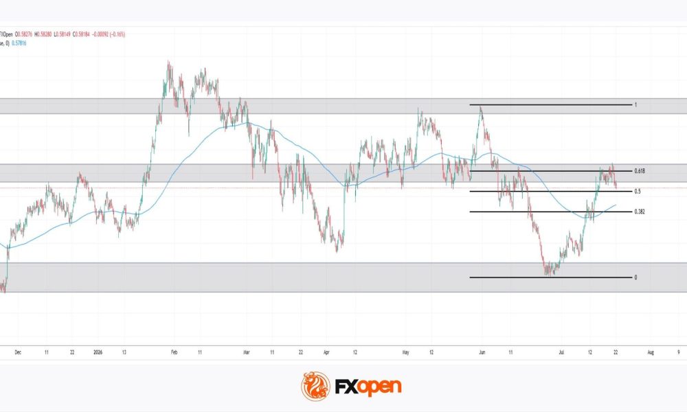 NZD/USD Analysis: A Tug-of-War at the Critical Level