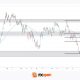 NZD/USD Analysis: A Tug-of-War at the Critical Level