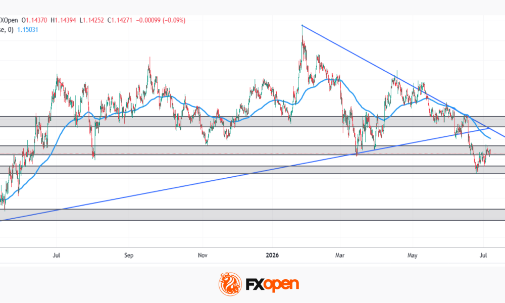 EUR/USD Analysis: Who Is in Control?