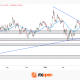 EUR/USD Analysis: Who Is in Control?