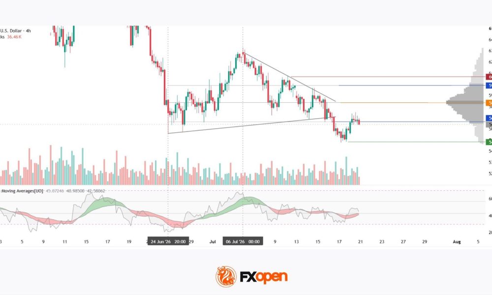 Silver Attempts to Break Out of Its Range