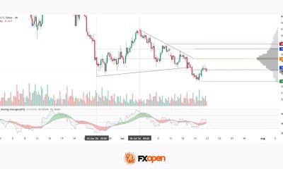 Silver Attempts to Break Out of Its Range