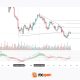 Silver Attempts to Break Out of Its Range