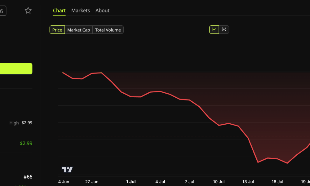 Pi Network Price Performance