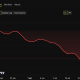Pi Network Price Performance