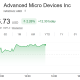 AMD Stock Performance