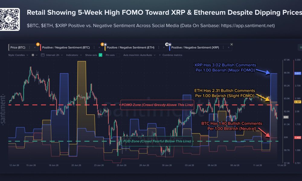 XRP, ETH, and BTC Social Sentiment.
