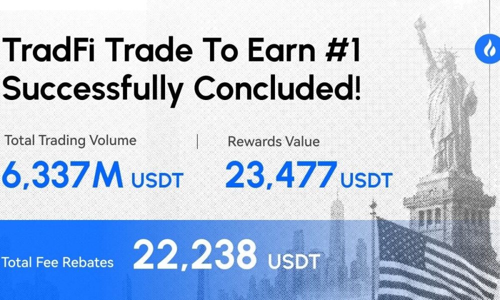 HTX’s First TradFi “Trade to Earn” Campaign Unleashes New Trading Momentum: Rewards Exceed $23,000, Fee Savings Reach 1.8 Billion $HTX