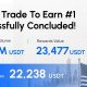 HTX’s First TradFi “Trade to Earn” Campaign Unleashes New Trading Momentum: Rewards Exceed $23,000, Fee Savings Reach 1.8 Billion $HTX