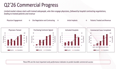 EBR Q2 2026 slides: commercial momentum builds amid safety review