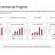 EBR Q2 2026 slides: commercial momentum builds amid safety review