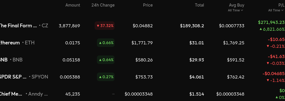 Memecoin Trader Holdings. Source: CoinStats