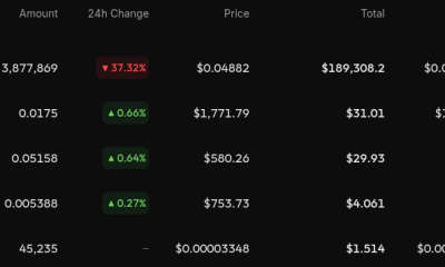 Memecoin Trader Holdings. Source: CoinStats