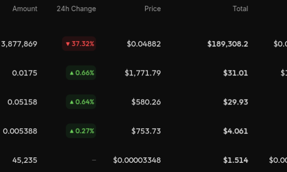 Memecoin Trader Holdings. Source: CoinStats