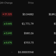Memecoin Trader Holdings. Source: CoinStats
