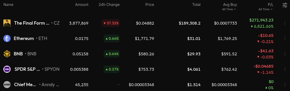 Memecoin Trader Holdings. Source: CoinStats
