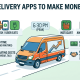 Delivery Apps to Make Money in 2026: What Actually Pays (And What's Just Marketing)
