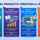 Digital Products to Sell: 20 Ideas Ranked by Real Effort vs. Payoff