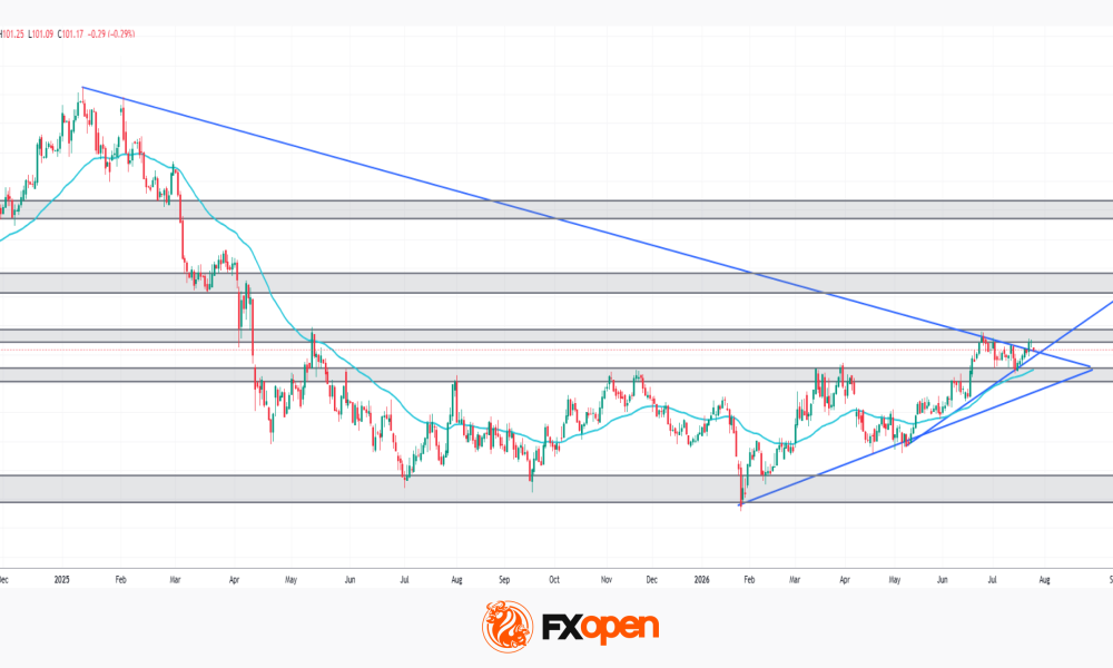 US Dollar Index: A Defining Week for the King of the Markets