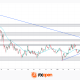 US Dollar Index: A Defining Week for the King of the Markets