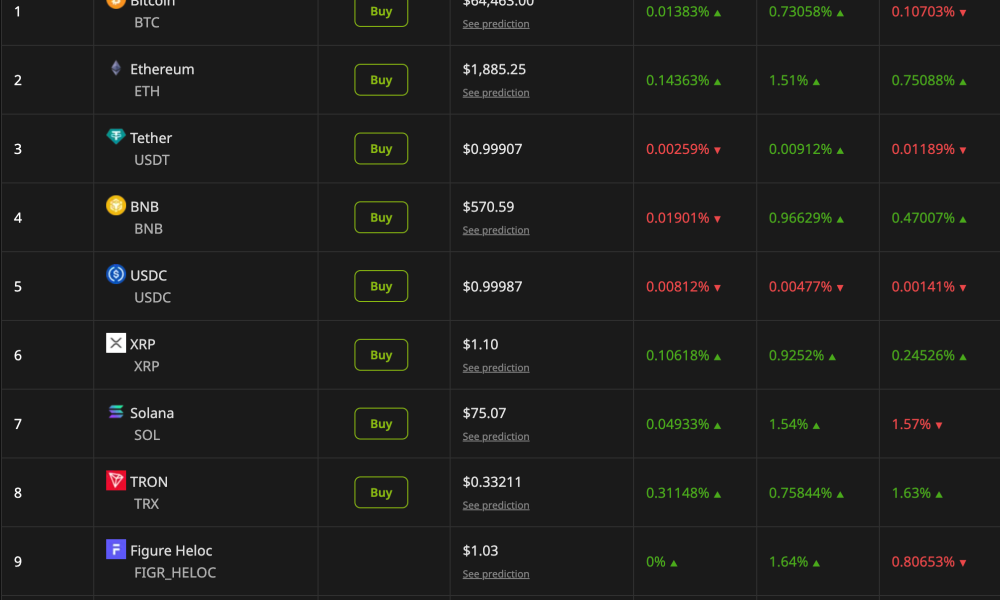 Crypto Market