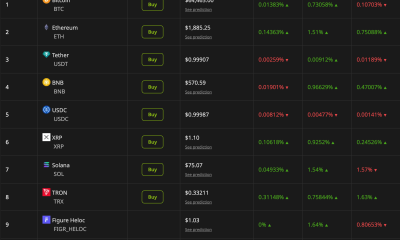 Crypto Market