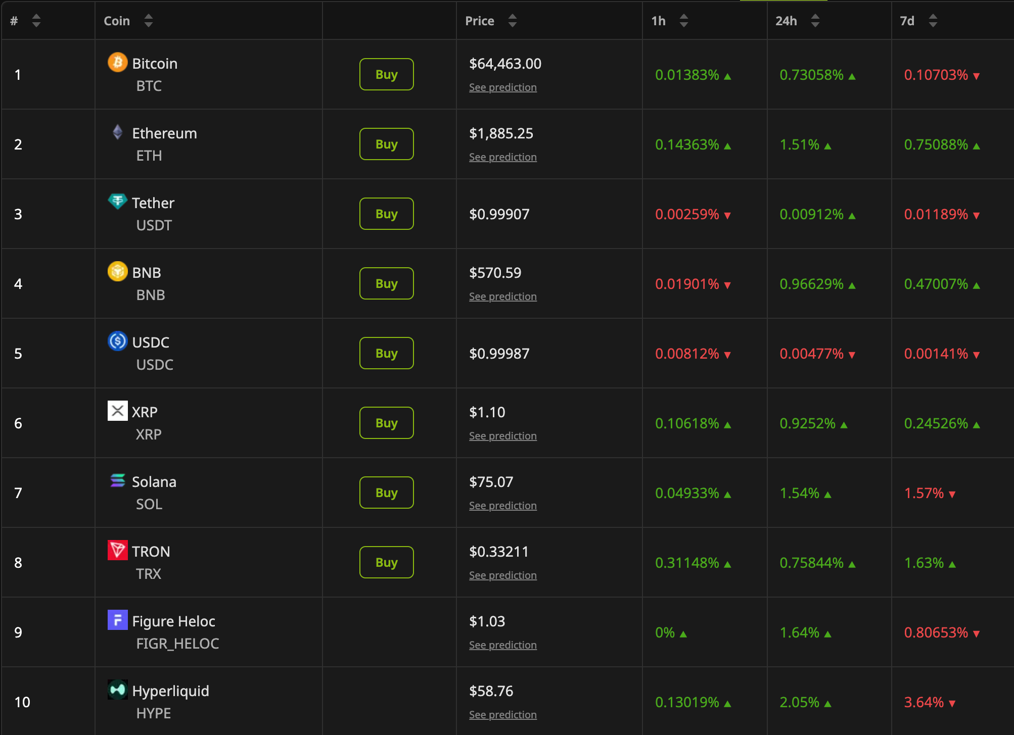 Crypto Market