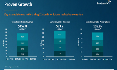 Botanix Q4 FY26 slides: revenue jumps 45% as stock slips near lows