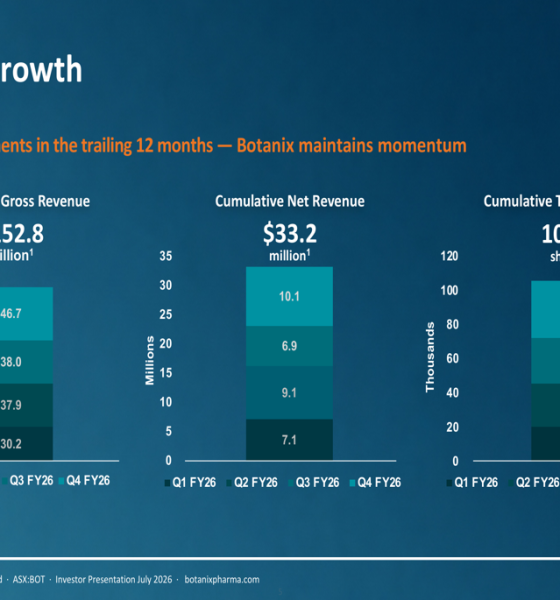 Botanix Q4 FY26 slides: revenue jumps 45% as stock slips near lows