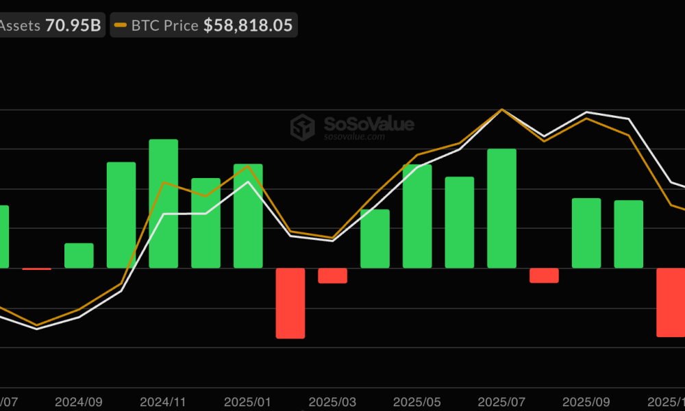 Bitcoin ETF Monthly Flows.